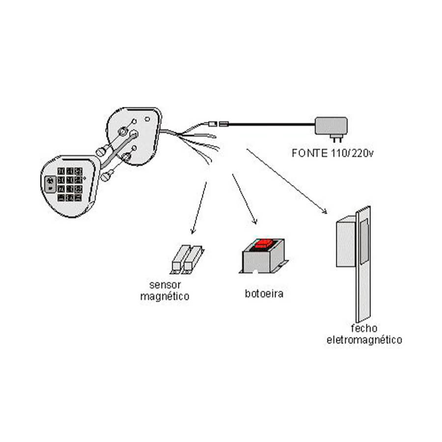 Controle de acesso com senha